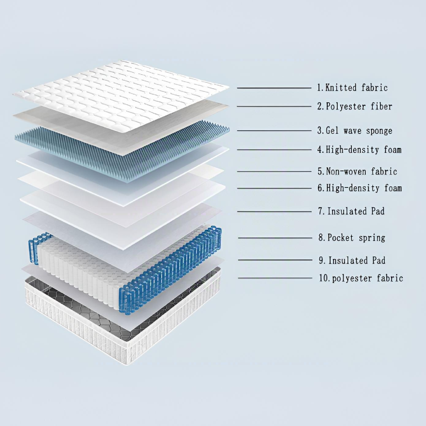 Twin Hybrid Mattress 10" Gel Foam Pocket Coil Comfort