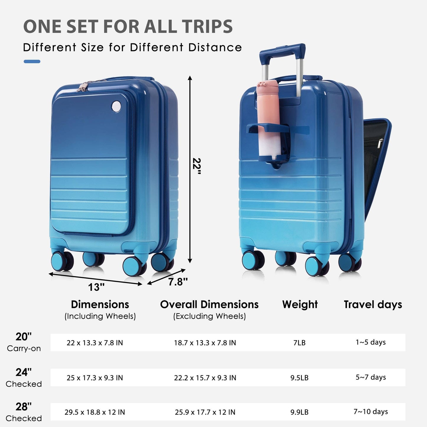 Luggage Set of 3, 20, 24, 28inch with USB Port: Blue