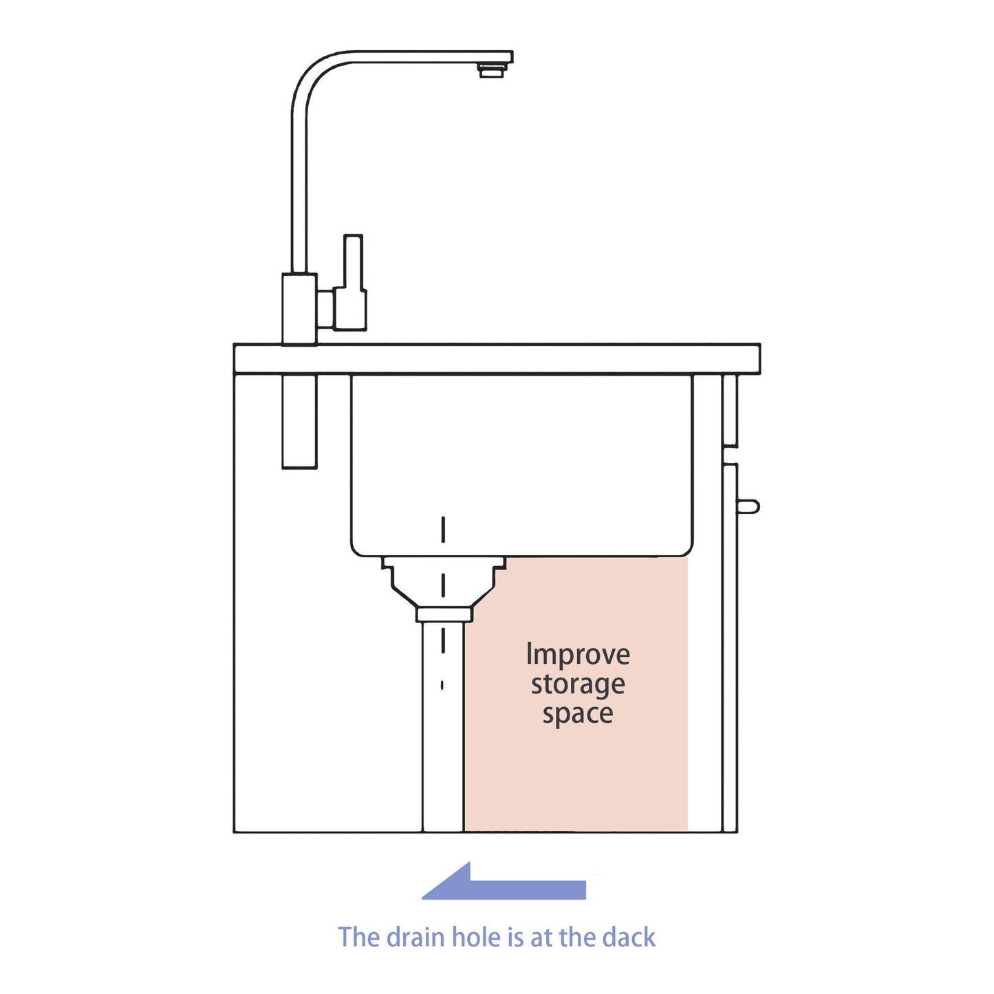 36 Gold Farmhouse Sink - 36 Inch Kitchen Sink Stainless Steel 16 gauge Apron Front Kitchen Sink